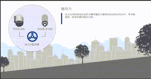车叔讲堂：为什么丰田的混动技术是NO.1？