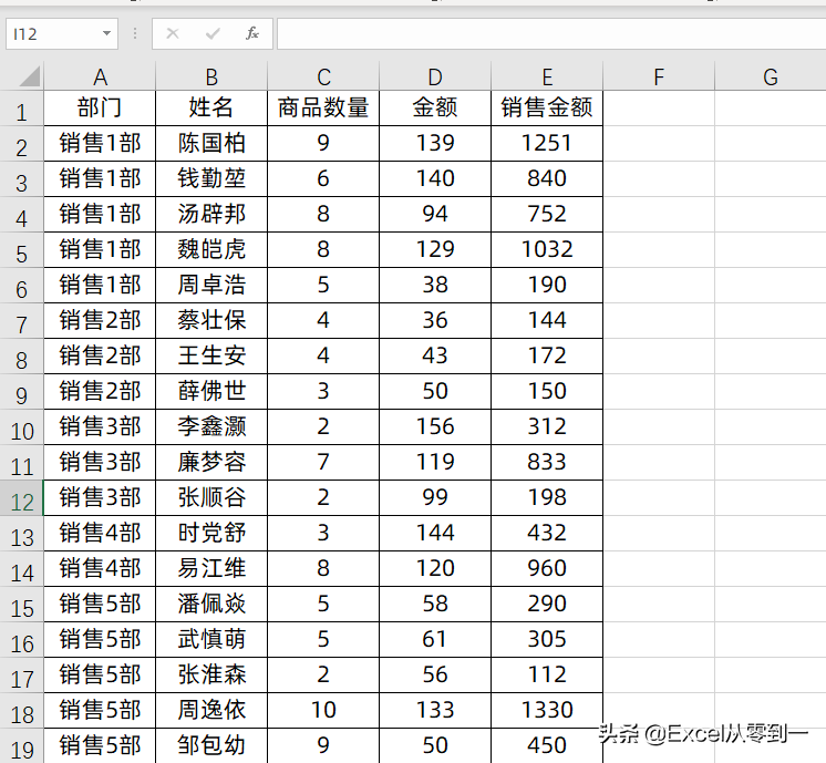 100个人分五个部门打印 你需要多久？我2分钟搞定-英协网