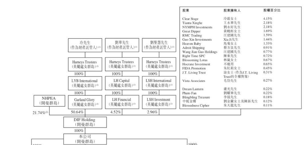 飞鹤奶粉上市了，市值超650亿，董明珠曾言：要给孙子喝