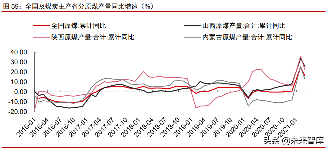 周期產業2021年下半年投資策略：周期景氣延續，成長未來可期