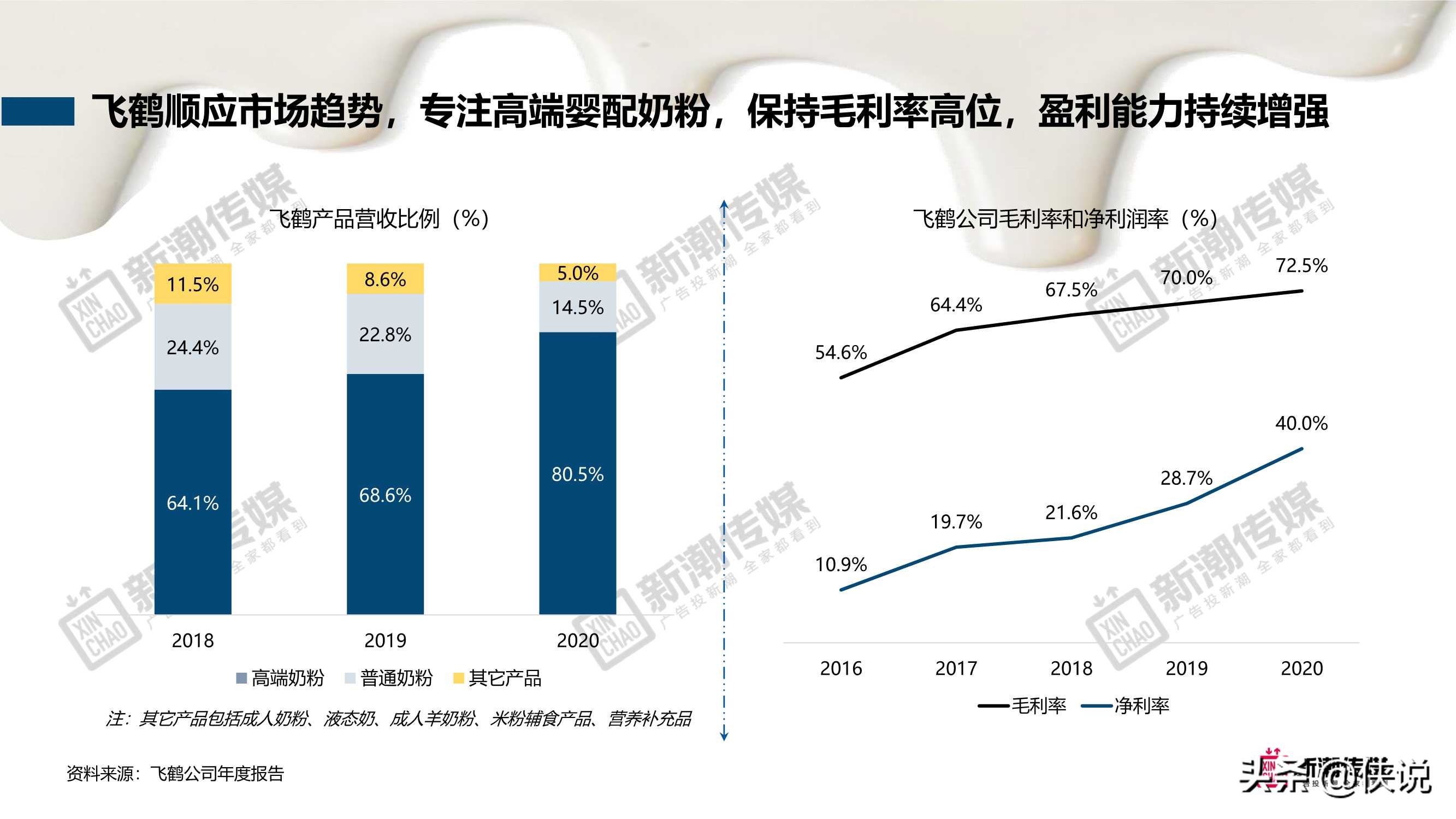 新潮传媒：奶制品行业洞察及营销策略