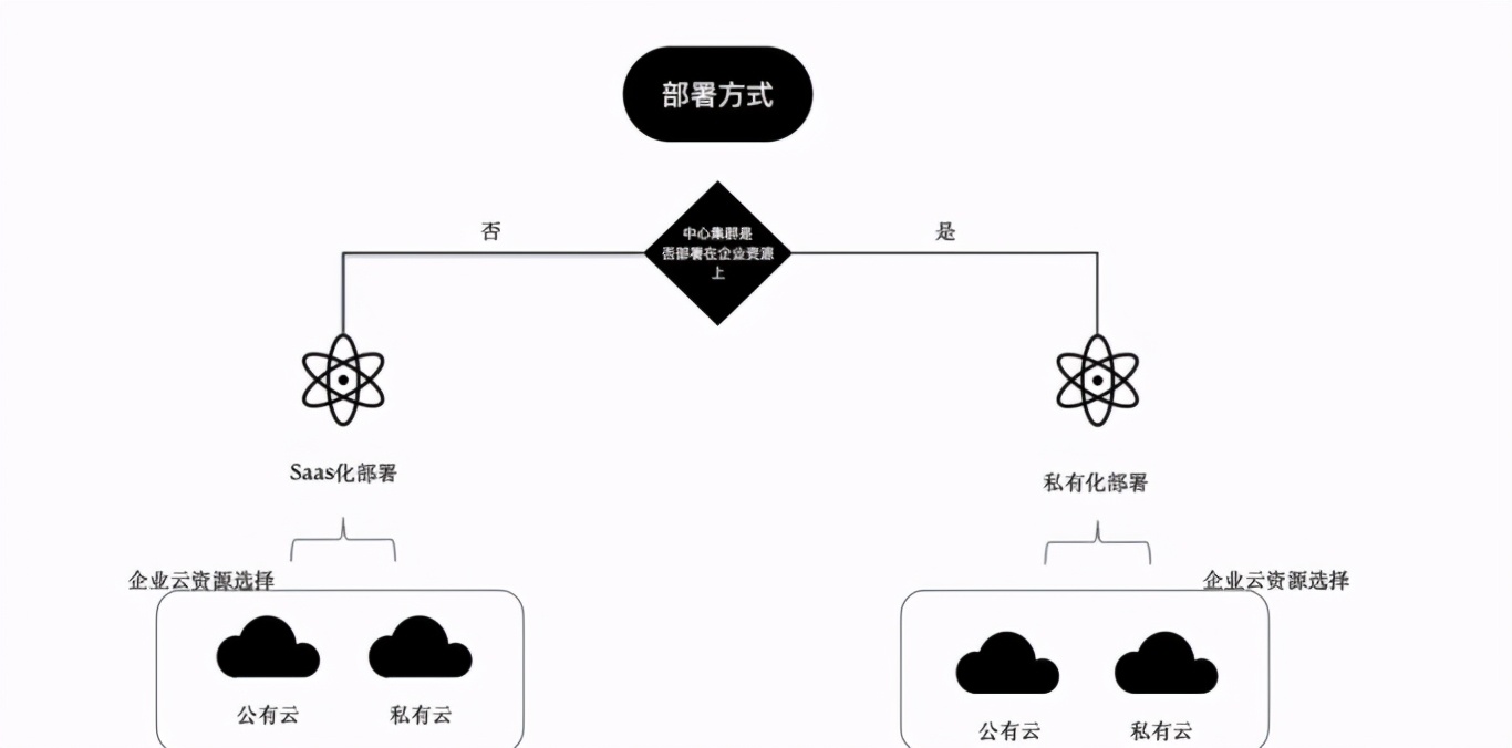 企业IM，为何非得要私有化部署？五个不容拒绝的理由