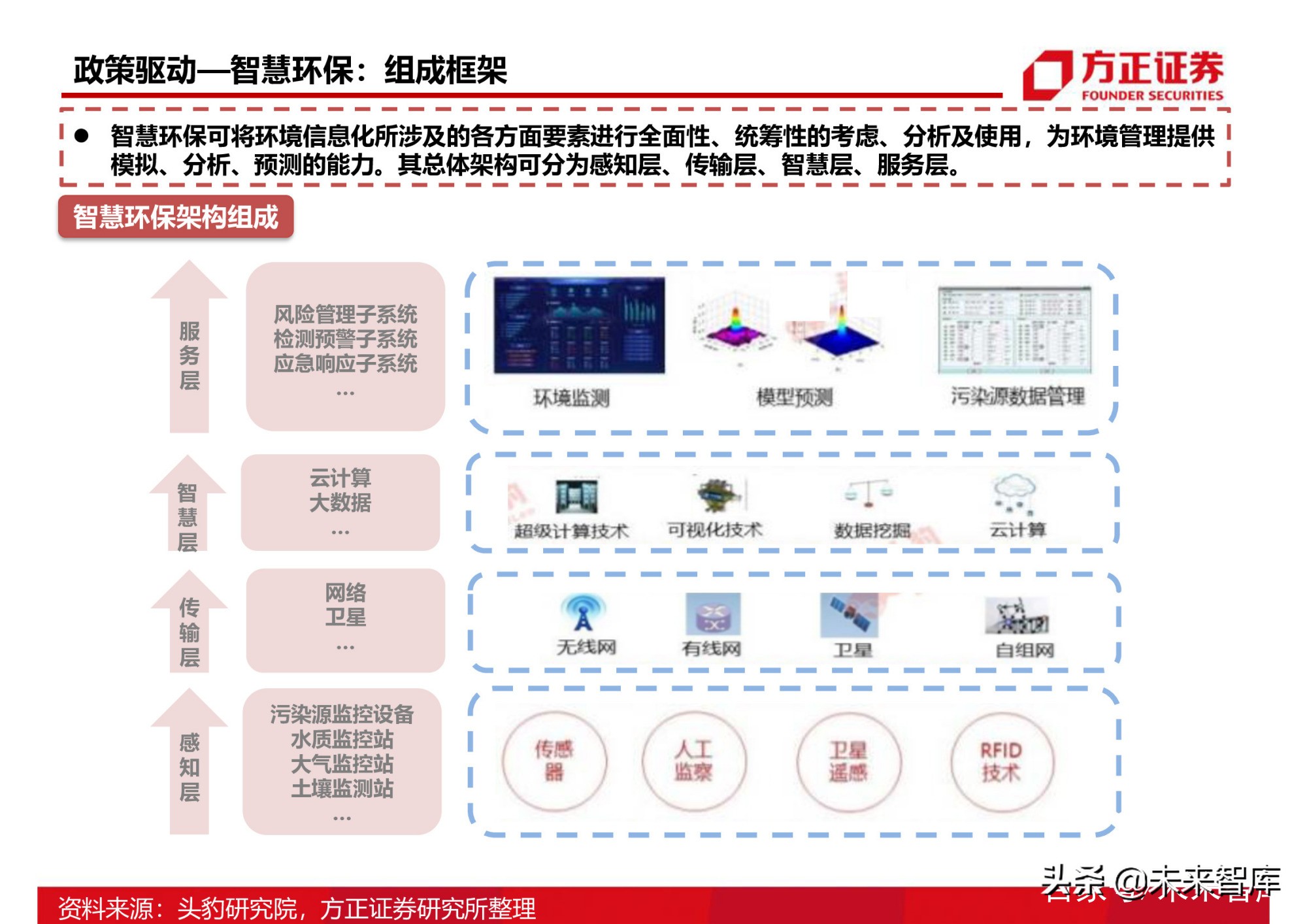 半导体行业154页深度研究报告：AIoT芯片产业分析