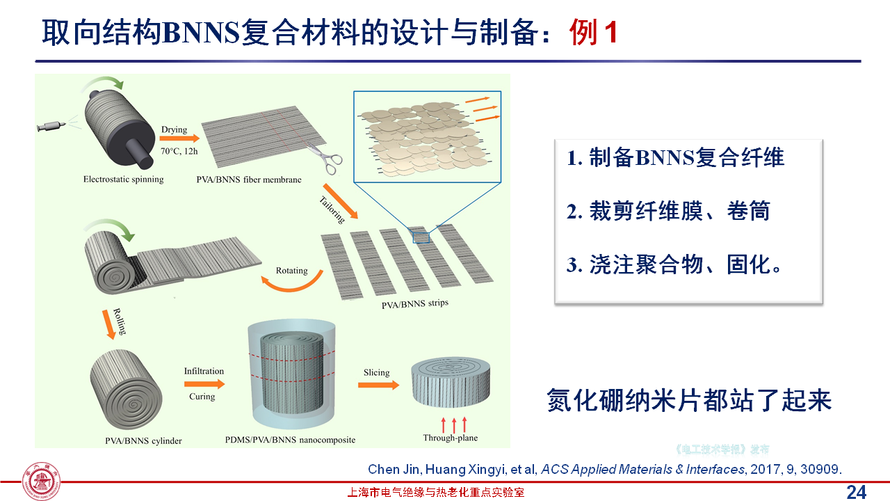 上海交通大學(xué)黃興溢教授：導(dǎo)熱絕緣復(fù)合電介質(zhì)中的界面設(shè)計與實證