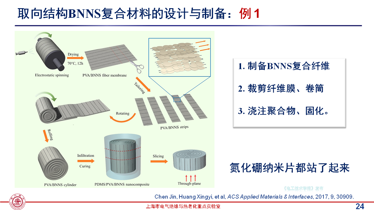 上海交通大学黄兴溢教授：导热绝缘复合电介质中的界面设计与实证