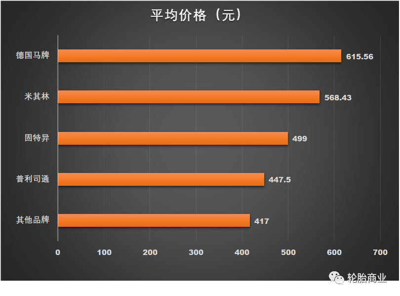 轮胎行业的“三六九等”