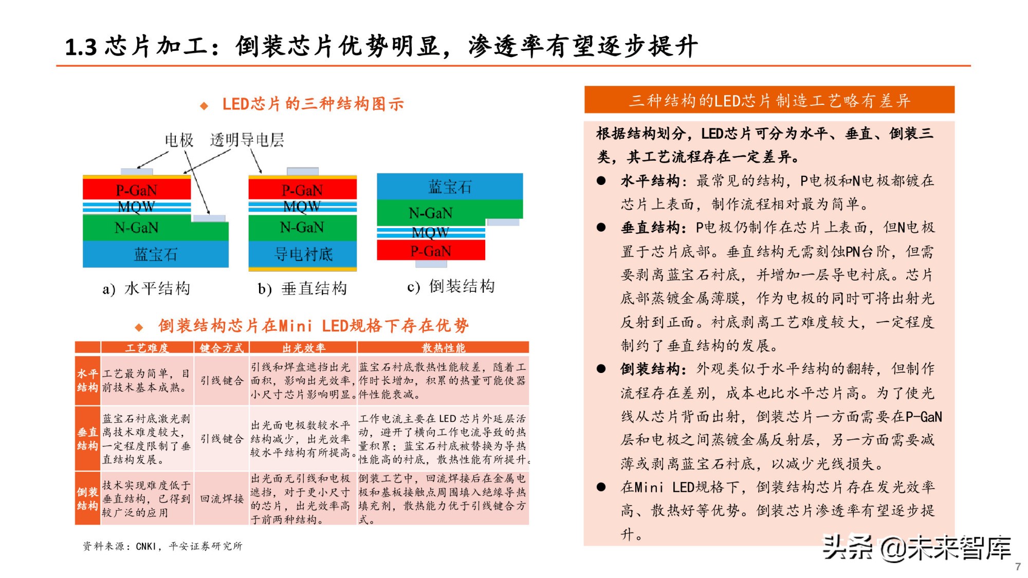 Mini LED专题研究报告：产业爆发在即，设备先行机遇何在？
