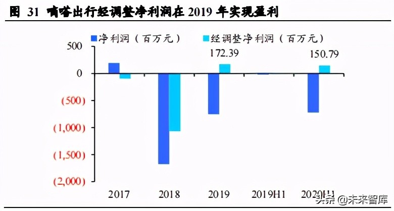 共享出行行业研究：供需两旺及技术迭代孕育共享出行红利