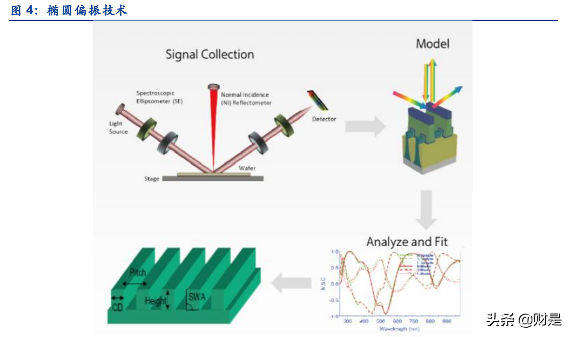 半导体检测设备行业专题报告：从KLA成长路径看国产替代进程