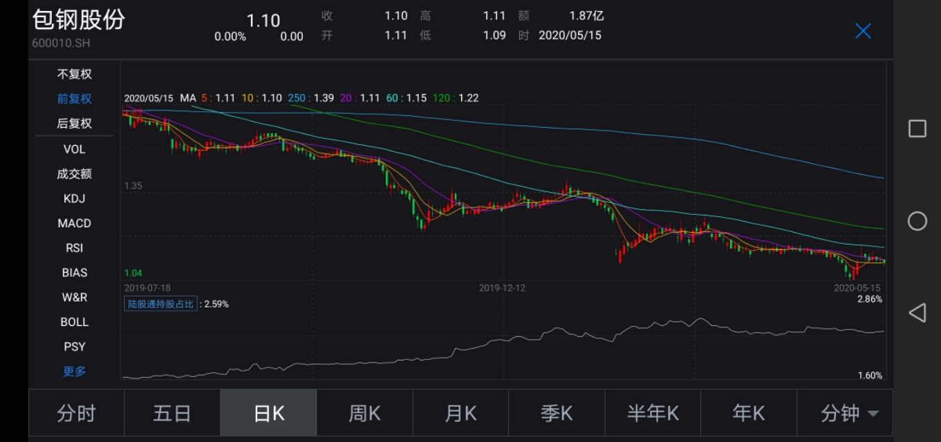 “包钢们”会退市吗？值得再爱一次吗？