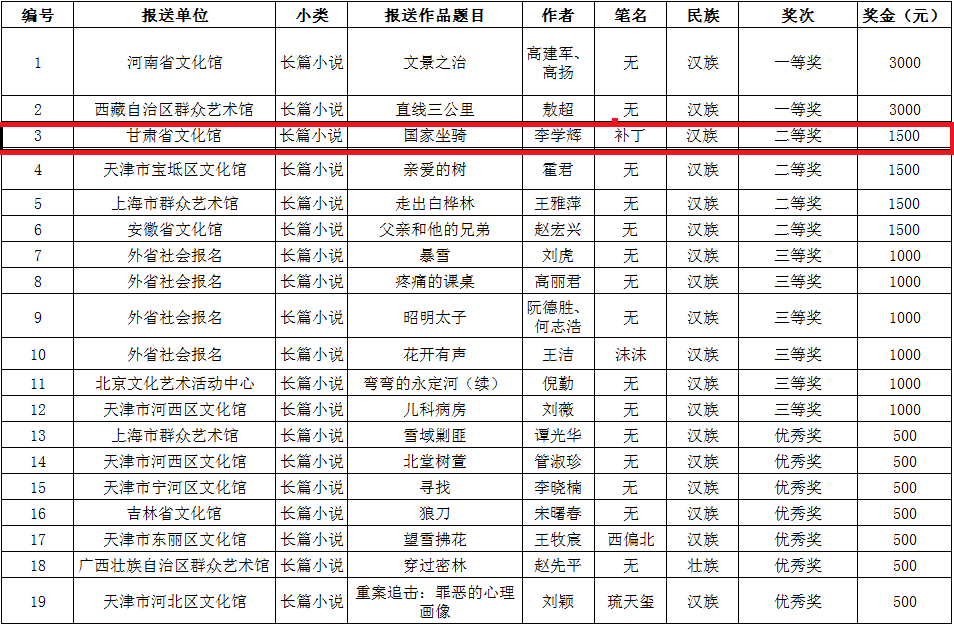 喜讯！我市作家李学辉作品《国家坐骑》荣获第二十九届“东丽杯”梁斌小说评选长篇小说二等奖