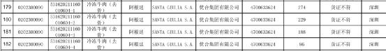 最新未准入境73批次冻品，大量牛肉和白虾未准入境