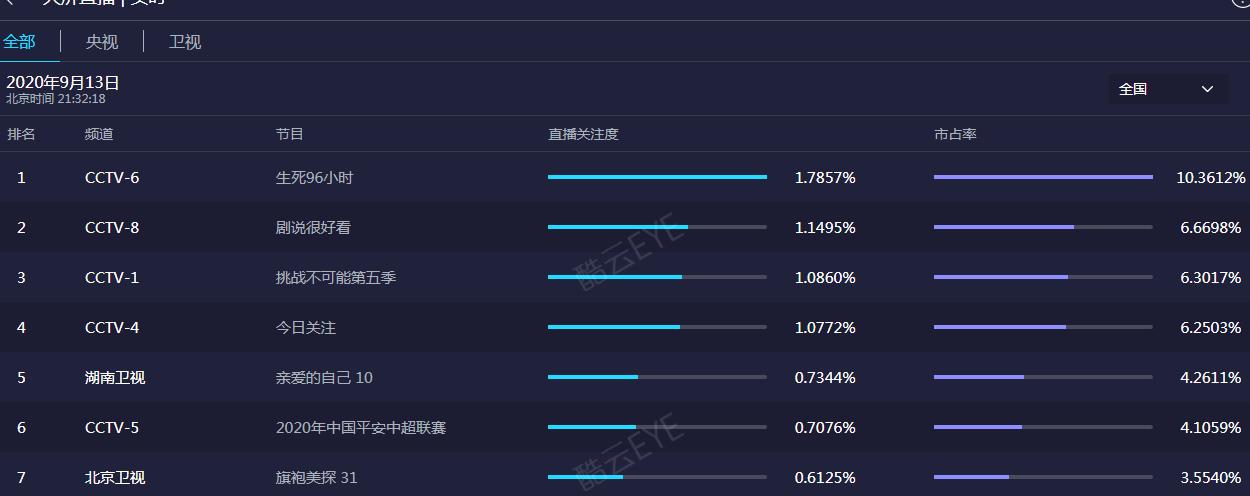 阚清子发文反对重男轻女，《亲爱的自己》要靠女二拯救口碑了？