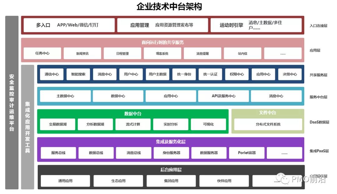 企业技术中台架构全景图（多图）