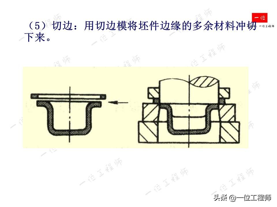 冲压成型特点，冲压的分类和基本工序，61页内容介绍冲压成型