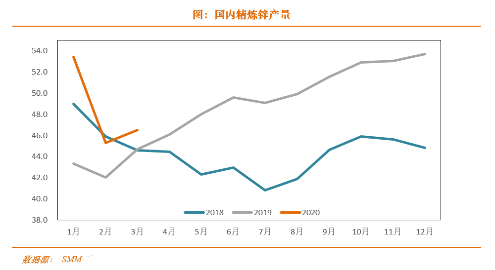 铜，锌，镍，2020春季策略