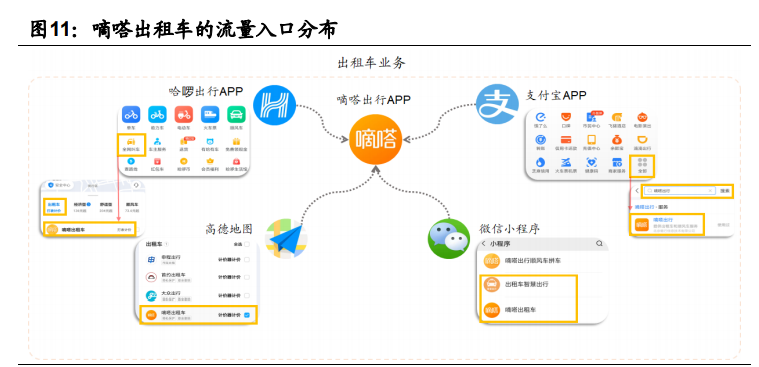 顺风车细分龙头嘀嗒出行专题研究报告