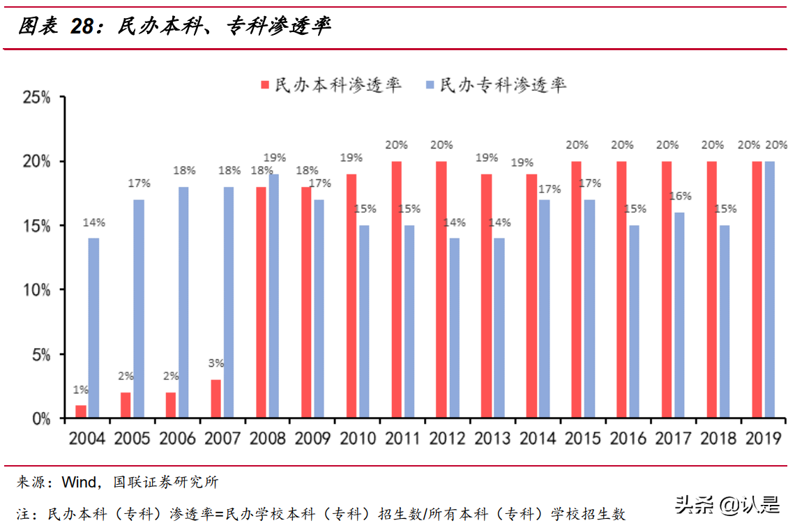 民办高教行业研究：职业教育或迎黄金时代，内生外延驱动快速成长