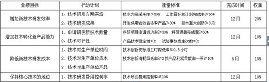 国企研发组织的薪酬绩效机制 续