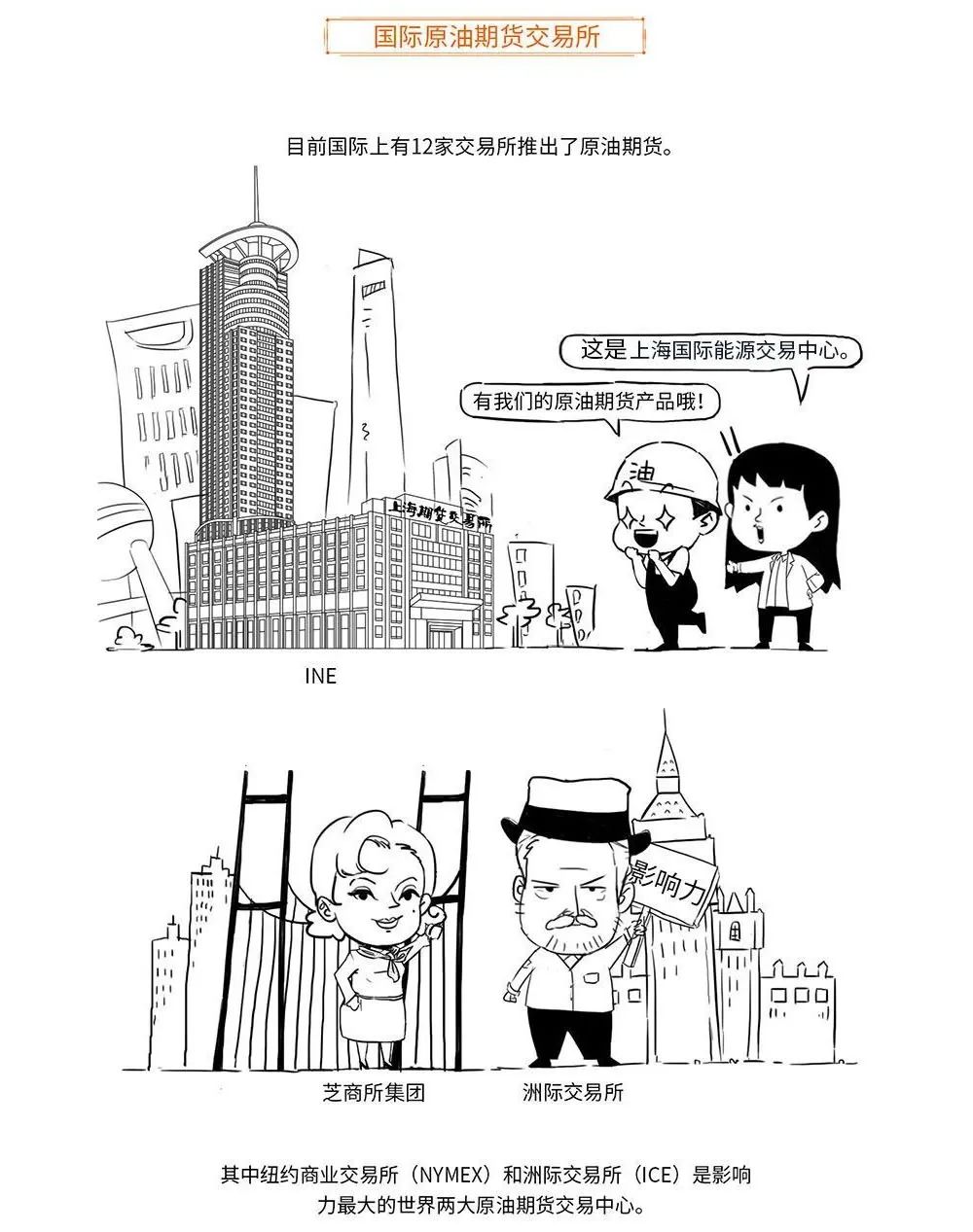 带你用漫画，了解原油期货，提升知识储备，防