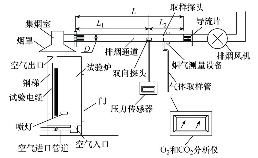 城市軌道交通供電系統(tǒng)電力電纜燃燒性能等級的設(shè)計選擇