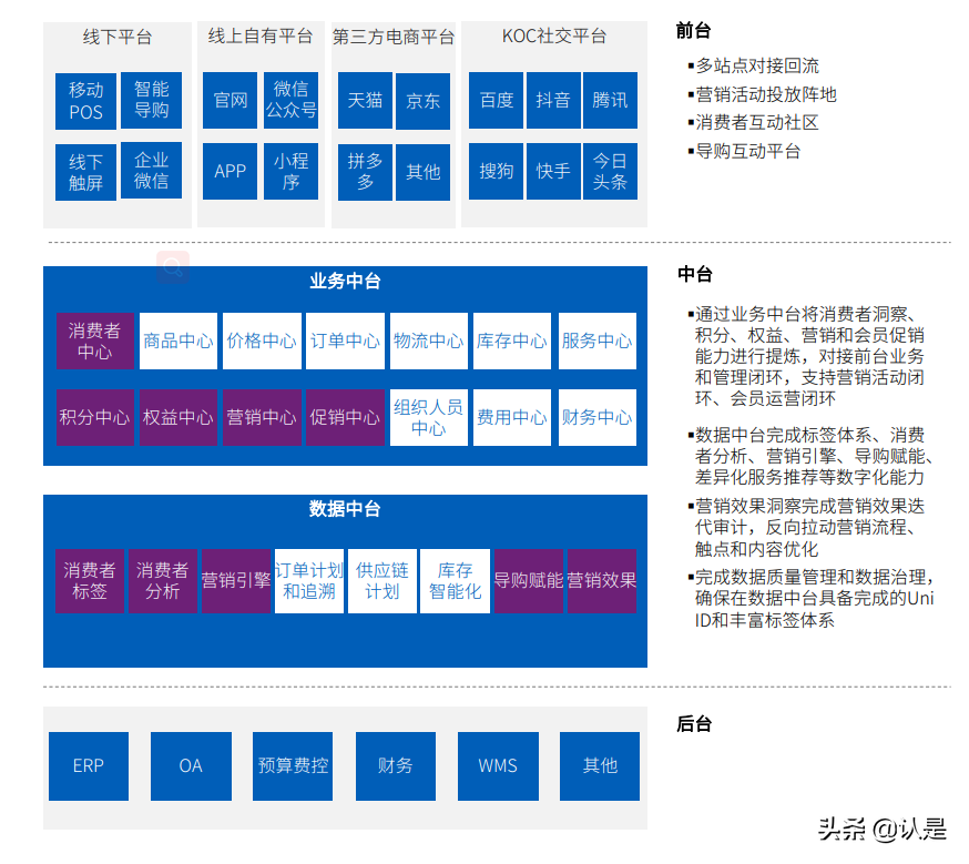 “十四五”规划行业影响展望：零售篇