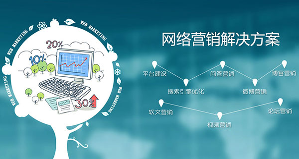 什么是互联网营销看一篇就够了