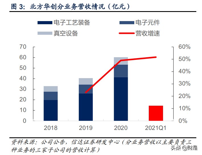 北方华创专题研究报告：中流击水，奋楫者进