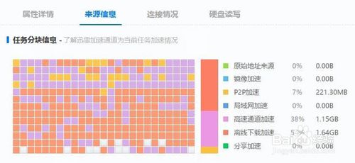 断点续传原理