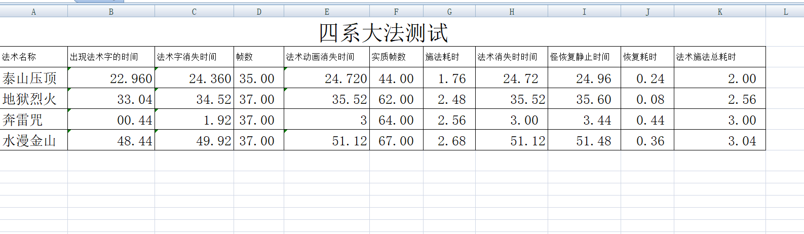 梦幻西游：须弥宝宝因大火被毁？细数四系法术的区别