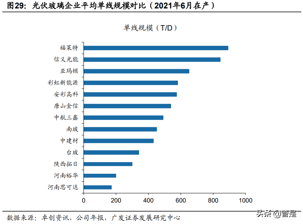 旗滨集团深度解析：玻璃行业新周期下的强阿尔法