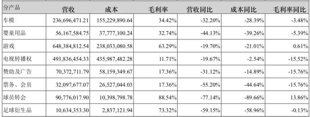 年营收过亿的10家玩具公司