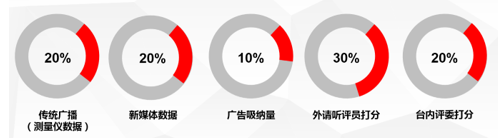 广播融媒发展，需要这么一股神秘的助推力量