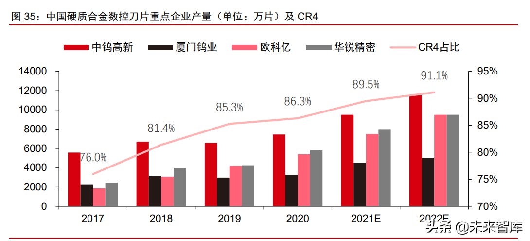 硬质合金刀具行业深度报告：工业耗材好赛道，国产化的星辰大海