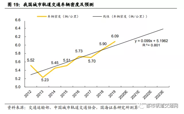 轨道交通行业深度报告：城轨迎黄金发展机遇期