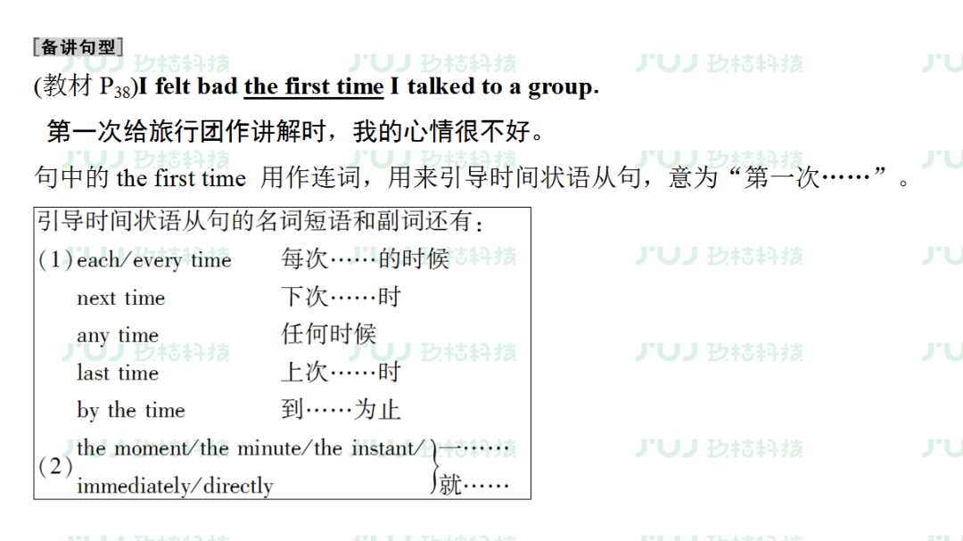 高中英语（人教版）同步预习复习必修一课前检测（unit 5）