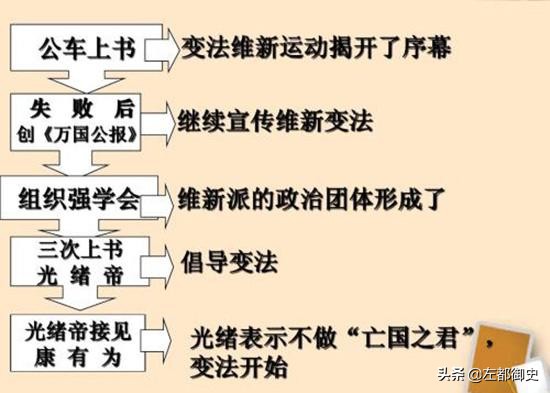 戊戌变法时间虽短，成果却也显著，其中三大贡献影响深远