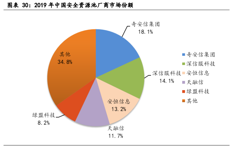 云计算行业深度报告：全产业链持续高景气