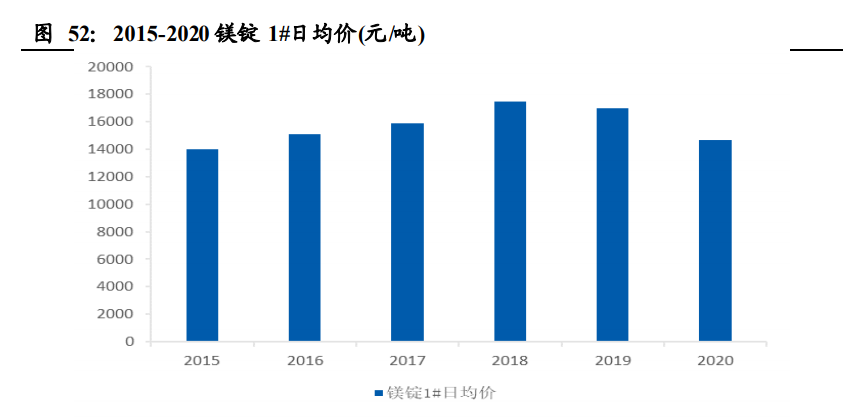 建筑材料行业深度报告：低估值为王，C端建材首选