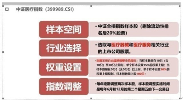 A股唯一医疗ETF跟踪标的指数｜中证医疗指数投资价值深度分析