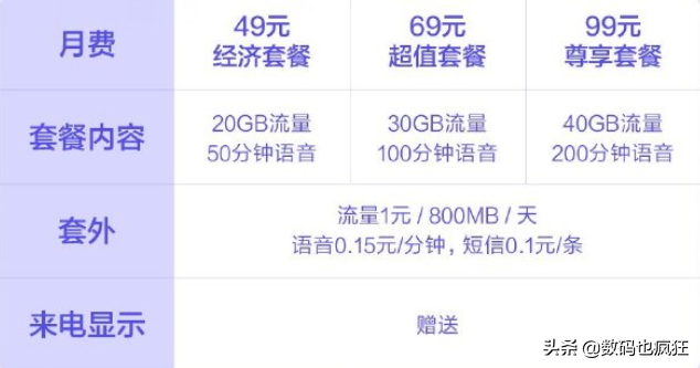 年青人专享：小米手机发布挪动订制5G手机卡，49元20GB