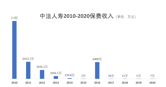 这些保险公司，差点倒闭了...... 第17张