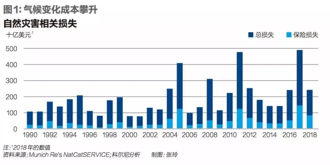 未来五年五大商业趋势