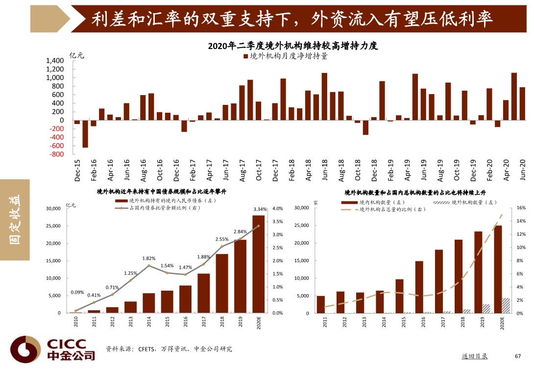 宏观经济与投资策略分析：图说中国，2020年三季度