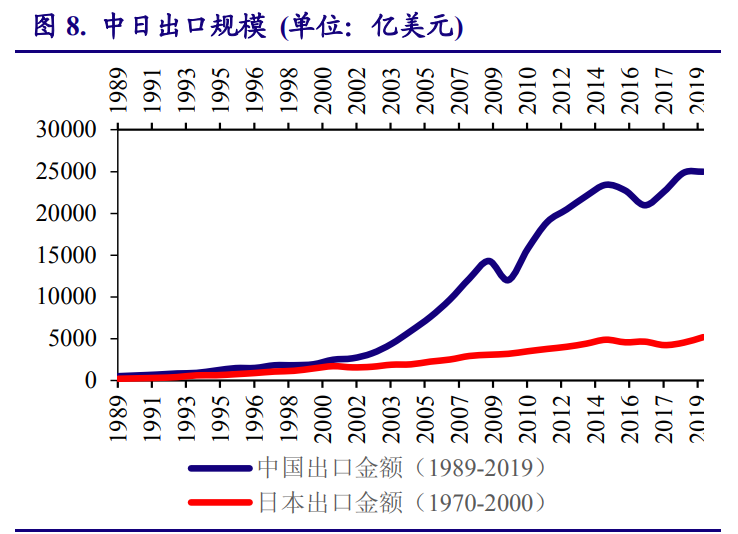 以日本为鉴，看中国电子产业崛起之路