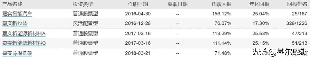 任职回报156%！清北学霸基金经理姚志鹏新基今日