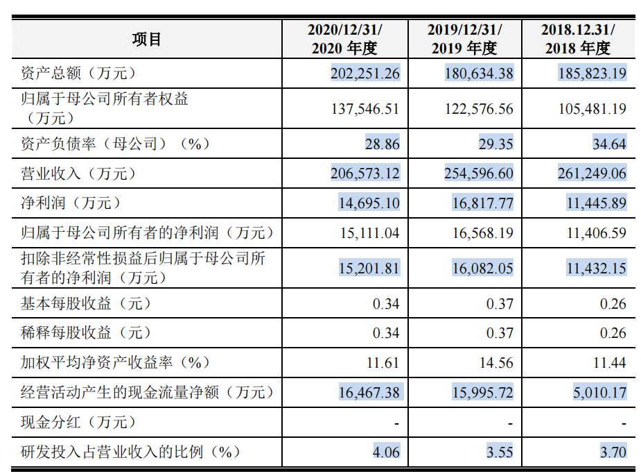 再婚的董事长，股权变动的鲁华泓锦