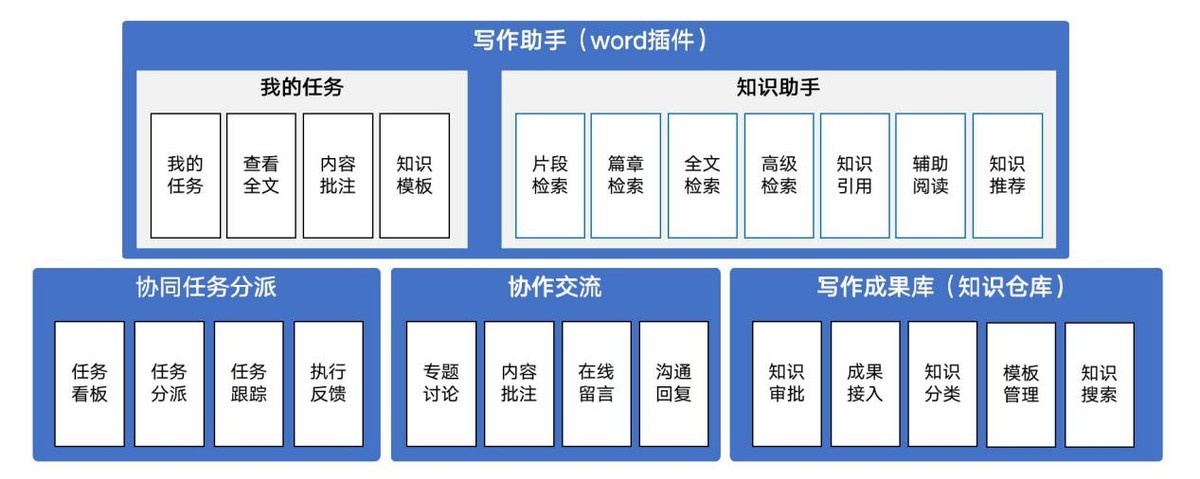 1千万的项目，如何用知识管理做成“2千万”？