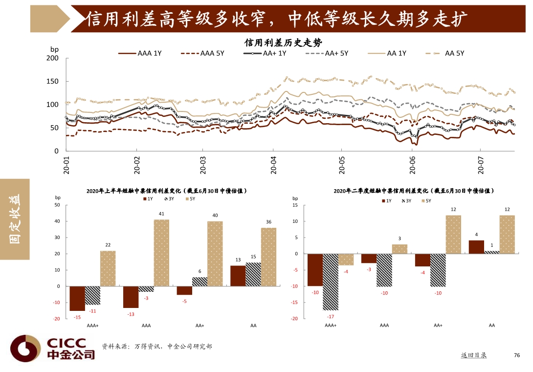 宏观经济与投资策略分析：图说中国，2020年三季度