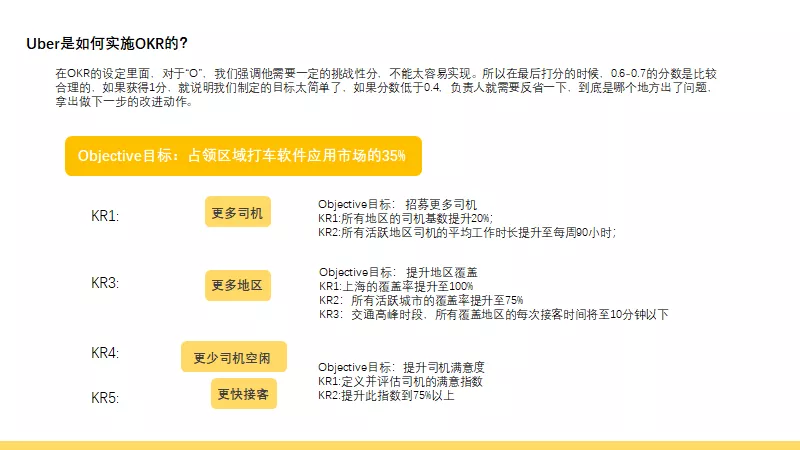 来来来，手把手教你OKR怎么做？